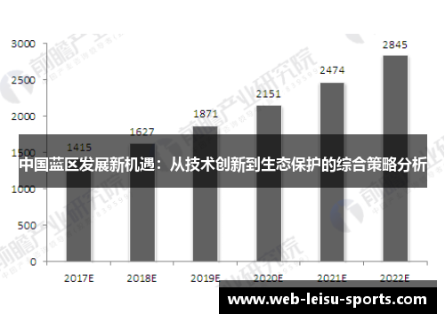 中国蓝区发展新机遇：从技术创新到生态保护的综合策略分析