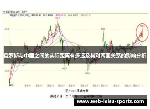 俄罗斯与中国之间的实际距离有多远及其对两国关系的影响分析