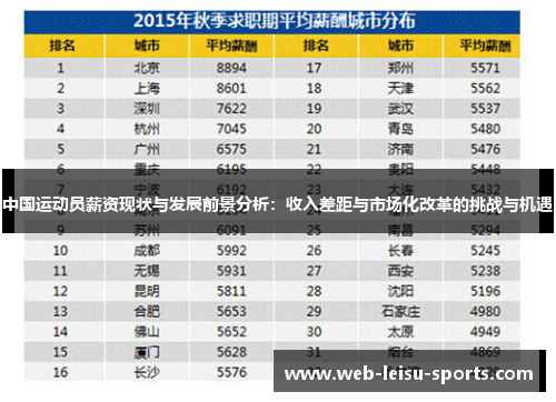 中国运动员薪资现状与发展前景分析：收入差距与市场化改革的挑战与机遇